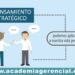 Cómo Aplicar la Técnica del Pensamiento Estratégico para Resolver Problemas Complejos