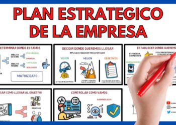 Cómo Construir una Mentalidad de Planificación Estratégica para Optimizar Recursos y Tiempo