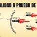 Cómo Construir una Mentalidad de Resistencia para Afrontar la Competencia sin Perder el Enfoque