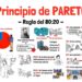 El Método 80/20 Aplicado al Emprendimiento Digital